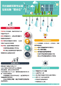 日本如何破解<font color=