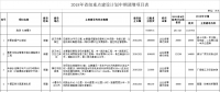 調(diào)減2個(gè)風(fēng)電項(xiàng)目！湖北省2018年省級(jí)重點(diǎn)建設(shè)計(jì)劃中期調(diào)整【全名單】