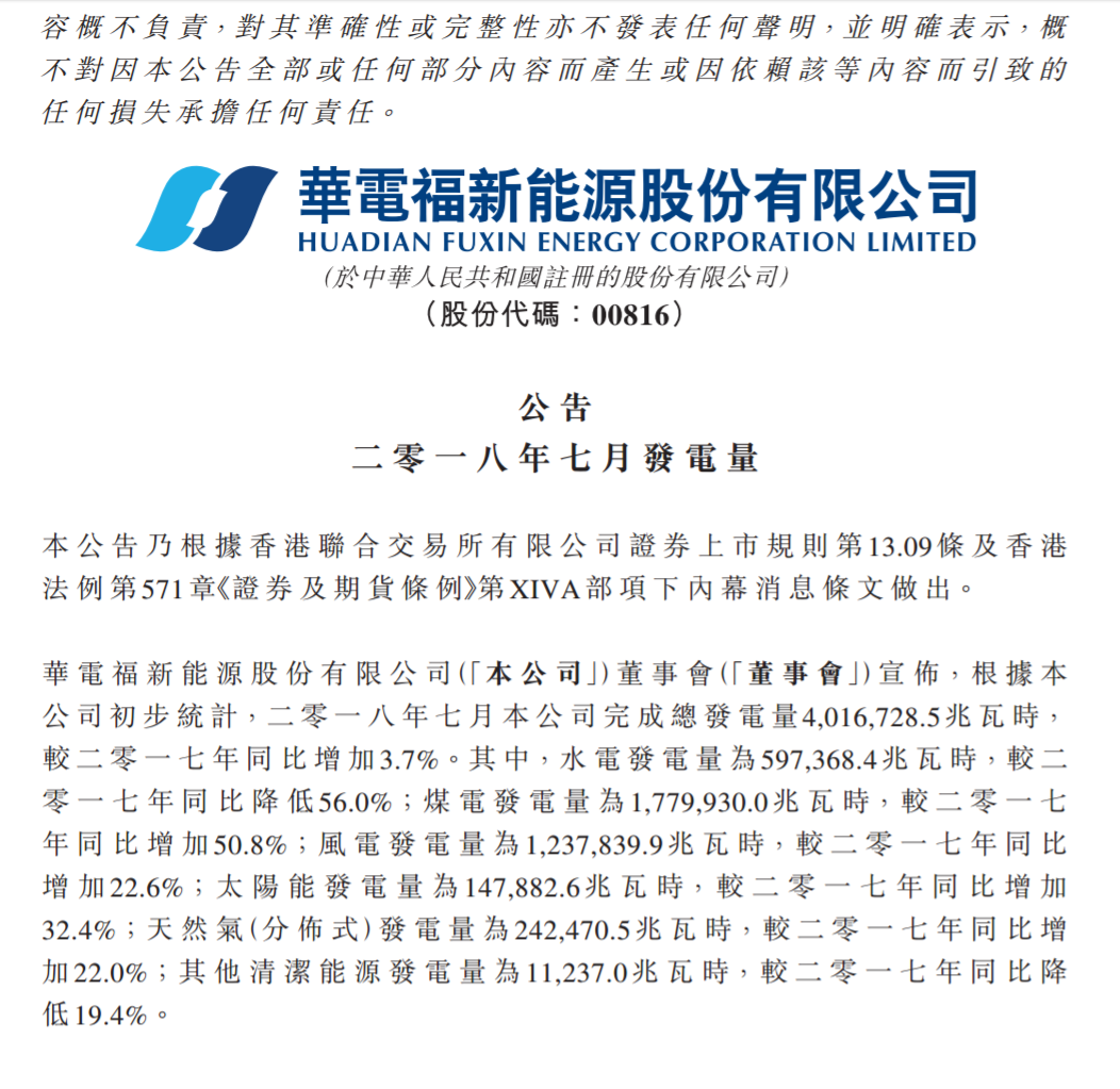 華電福新7月份風電發(fā)電量12.38億度 同比增 加22.6%