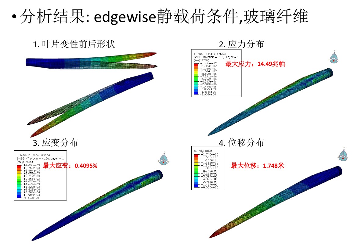 干貨丨風(fēng)電葉片應(yīng)力分析