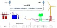 引領全球海上風電市場-英國海上風電系列之三：海上輸電設施<font color=