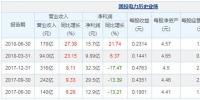 【圖解中報(bào)】國投電力2018年上半年凈利潤15.7億元 同比增長(zhǎng)21.74%