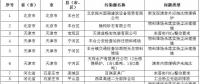 83個(gè)涉氣環(huán)境問(wèn)題！生態(tài)環(huán)境部通報(bào)2018-2019年藍(lán)天保衛(wèi)戰(zhàn)重點(diǎn)區(qū)域強(qiáng)化督查工作新進(jìn)展