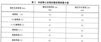 光伏支架鍍鋅層厚度需達多少才能滿足使用年限要求？
