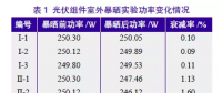導致組件功率衰減的罪魁禍首是誰？