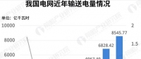 電價(jià)分析｜2018年我國一般工商業(yè)電價(jià)吉林最高 居民生活與大工業(yè)用電上海最貴