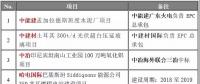重點(diǎn)項(xiàng)目進(jìn)展 | 中能建孟加拉水泥廠、哈電國際巴基斯坦燃煤電站等八大海外項(xiàng)目精選