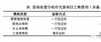 50MW塔式電站土地支出上億？我國光熱發(fā)電項(xiàng)目非技術(shù)成本居高不下