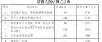 四川廣元：禁止新建除熱電聯(lián)產(chǎn)以外的煤電項目 74臺燃煤鍋爐進(jìn)行燃煤鍋爐清潔能源替代改造或淘汰退出
