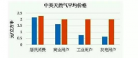 無(wú)補(bǔ)貼、超低價(jià)、還盈利？海外光伏項(xiàng)目憑什么能做到？
