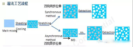  超詳細！含計算公式—鋰離子電池隔離膜簡介