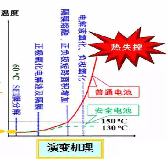  超詳細(xì)！含計(jì)算公式—鋰離子電池隔離膜簡(jiǎn)介