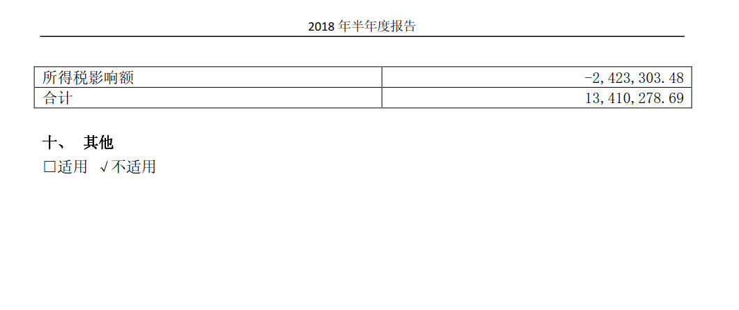 國(guó)投電力發(fā)布2018年半年報(bào)：風(fēng)電設(shè)備利用小時(shí)數(shù)達(dá)1143小時(shí)