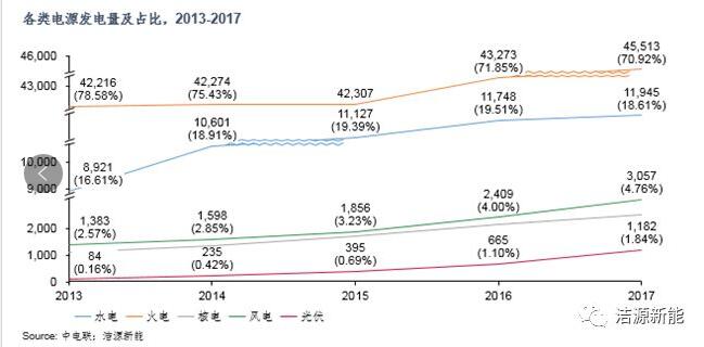 分散式開發(fā) “虛假繁榮”還是“有且僅有”？