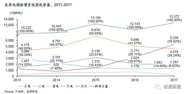 分散式開發(fā) “虛假繁榮”還是“有且僅有”？