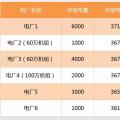 【交易百科】交易周期、品種和方式