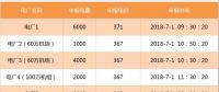 【交易百科】交易周期、品種和方式