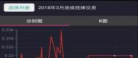 連續(xù)掛牌交易歷史數(shù)據(jù)可通過手機APP復(fù)盤啦！