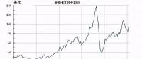 直供海上油氣平臺(tái)！挪威海上風(fēng)電另類起航