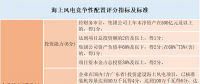 風(fēng)電“領(lǐng)跑者”來(lái)襲！風(fēng)電競(jìng)爭(zhēng)性項(xiàng)目到底該如何配置已有標(biāo)準(zhǔn)細(xì)則