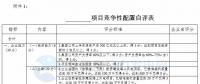 競(jìng)爭(zhēng)性配置選擇企業(yè)！廣東發(fā)改委向社會(huì)公開(kāi)征求海上風(fēng)電、陸上風(fēng)電項(xiàng)目競(jìng)爭(zhēng)配置辦法意見(jiàn)（附文件）