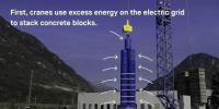 瑞士公司設(shè)計了一個能量庫系統(tǒng)，可通過堆疊混凝土塊來儲能