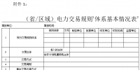 能源局發(fā)布關于開展電力交易規(guī)則有關情況調(diào)研的通知