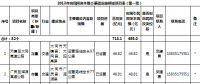 山西：2018年向民間資本推介基礎(chǔ)設(shè)施領(lǐng)域項(xiàng)目（第一批）（涉及弱電管網(wǎng)建設(shè)、供熱項(xiàng)目等）