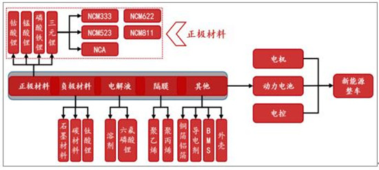 中國動(dòng)力鋰電池行業(yè)發(fā)展現(xiàn)狀分析