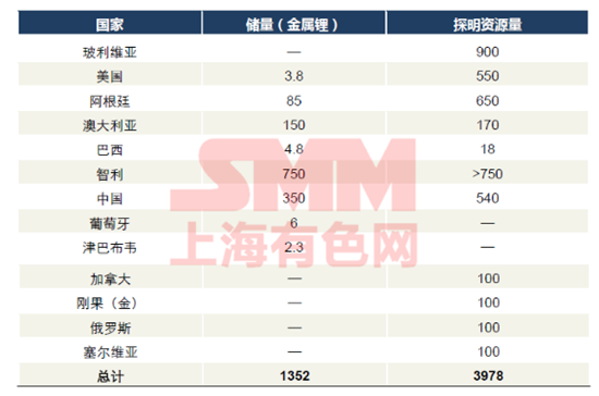 這是一份關(guān)于“南美鋰三角”與澳洲鋰礦的最全資料！