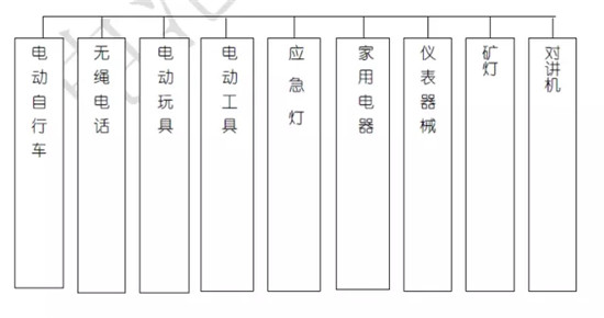 關(guān)于鋰電池的最全100問答！