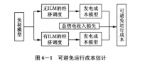 《面向智能電網(wǎng)的需求響應(yīng)及其電價研究》—可中斷負荷定價及其應(yīng)用（一）