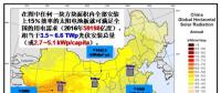 若2035年光伏有10倍增量 未來哪種太陽能技術(shù)可能勝出？