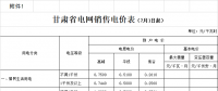 甘肅第三次降電價(jià)！9月1日起省內(nèi)一般工商業(yè)用電降3.618分/千瓦時(shí)