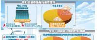 新能源消納逐步打破“省間壁壘” 棄風(fēng)棄光問(wèn)題改善