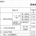 貴州再降電價！一般工商業(yè)目錄銷售電價均降4.46分/千瓦時