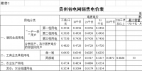 貴州再降電價(jià)！一般工商業(yè)目錄銷售電價(jià)均降4.46分/千瓦時(shí)