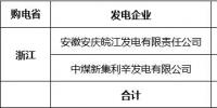 2018年9月華東電網(wǎng)跨省集中交易成交結果:<font color=