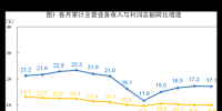 統(tǒng)計局：2018年1-7月份電力、熱力、燃氣及水生產(chǎn)和供應業(yè)實現(xiàn)利潤總額2587億元 增長17.8%