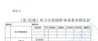 華能、大唐、華電、國家能源等電力企業(yè)注意！國家能源局開展這項電力交易規(guī)則調(diào)研于2018年9月5日截止