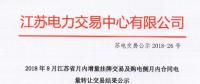 江蘇8月增量掛牌及購(gòu)電側(cè)月內(nèi)合同電量轉(zhuǎn)讓交易：成交電量分別為7.39、3.63億千瓦時(shí)