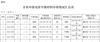 山東?。宏P(guān)于完善環(huán)保電價(jià)申報(bào)執(zhí)行程序的通知
