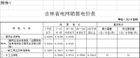 第四批降電價(jià)！吉林一般工商業(yè)及其他目錄電價(jià)和輸配電價(jià)降4.78分/千瓦時(shí)