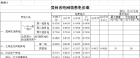 貴州再降電價！一般工商業(yè)目錄銷售電價均降4.46分/千瓦時