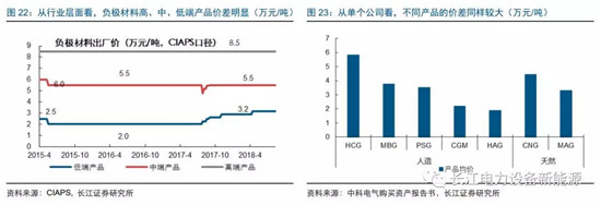 負(fù)極材料：小而美的行業(yè)，以技術(shù)與產(chǎn)品為核心