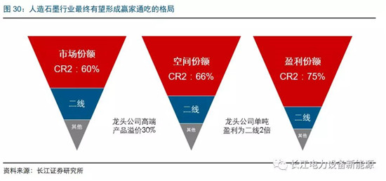 負(fù)極材料：小而美的行業(yè)，以技術(shù)與產(chǎn)品為核心