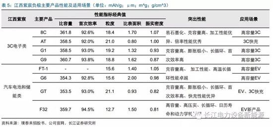 負(fù)極材料：小而美的行業(yè)，以技術(shù)與產(chǎn)品為核心