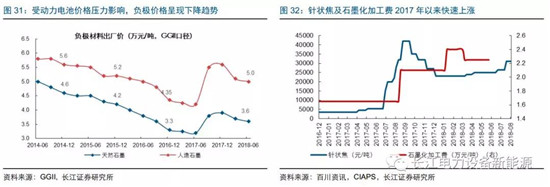 負(fù)極材料：小而美的行業(yè)，以技術(shù)與產(chǎn)品為核心