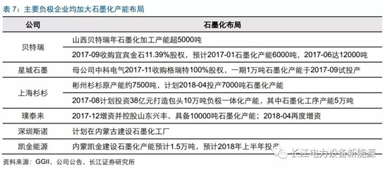 負(fù)極材料：小而美的行業(yè)，以技術(shù)與產(chǎn)品為核心