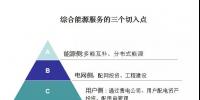 綜合能源服務(wù)的萬億市場已經(jīng)開啟，<font color=